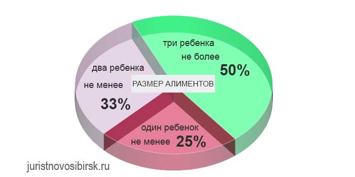 размер алиментов
